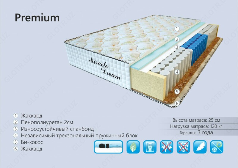 Анатомический матрас Premium
