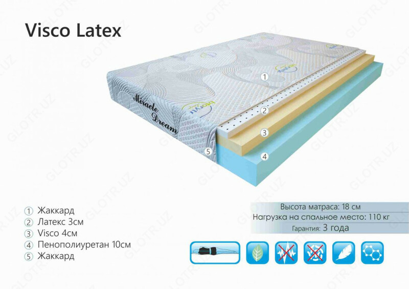 Анатомический матрас Visco Latex