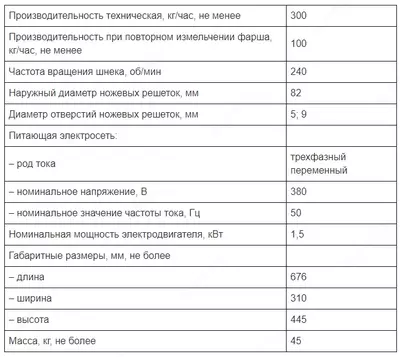 TemQo Мясорубка М-300М/380В с реверсом