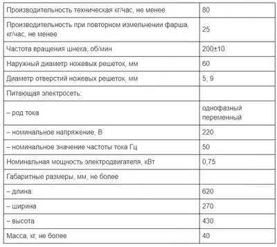 TemQo Мясорубка М-80М/220В с реверсом