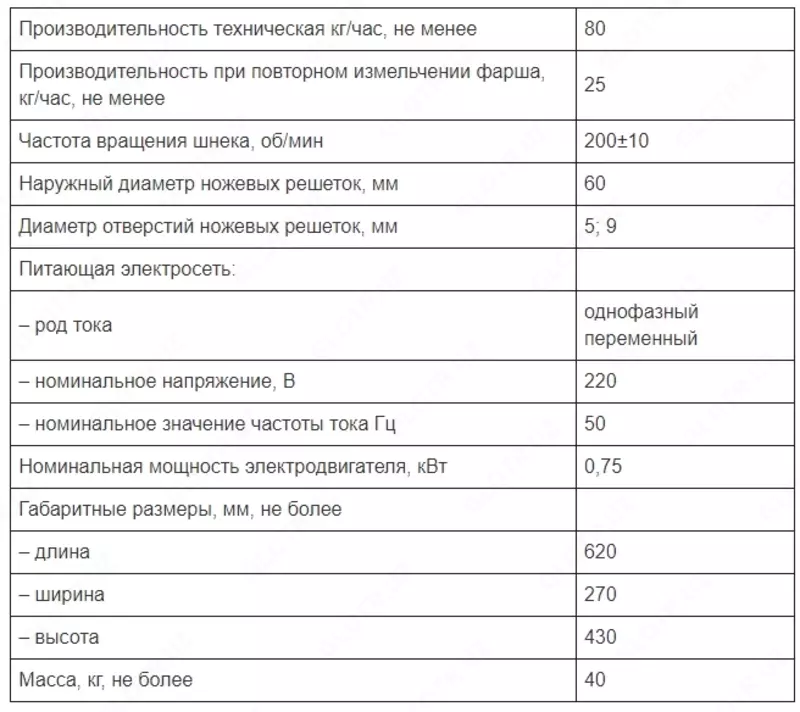 TemQo Мясорубка М-80М/220В с реверсом