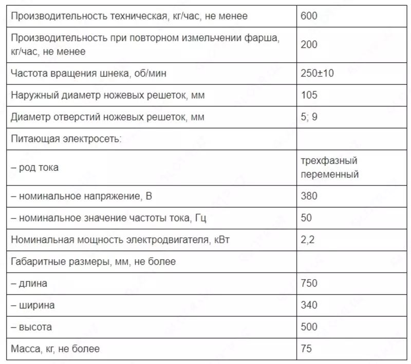 TemQo Мясорубка М-600 стационарная