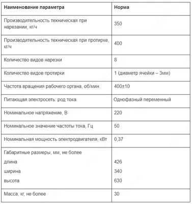 TemQo Машина овощерезательно-протирочная ОМ-350М
