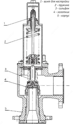 Предохранительный клапан FAR - 181 500 so'm / dona