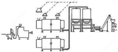 Полуавтоматизированная макаронная линия Макиз-02-200
