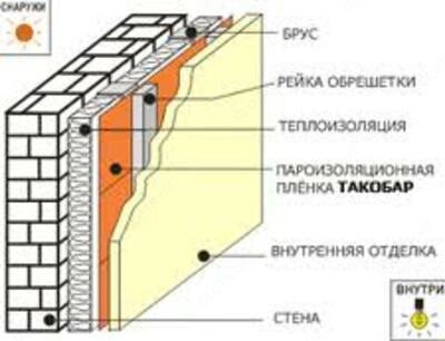 от 6 800 сум / кв.м URSA SECO B (пароизоляция)