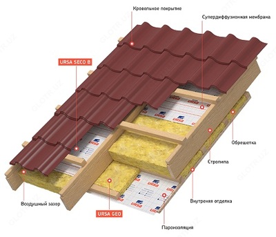 от 14 600 сум / кв.м Плиты тепло и звукоизоляционные URSA TERRA 36 PN