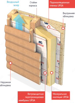 Плиты тепло и звукоизоляционные URSA TERRA 36 PN Оптом и розница
