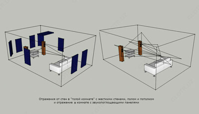 Консультирование и замеры в сфере акустики