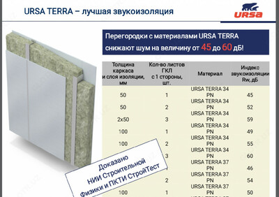 33 600 сум / кв.м Плиты тепло и звукоизоляционные URSA TERRA 34 PN Pro