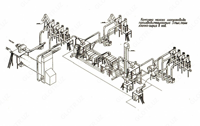 Комплекс хлопказаводов