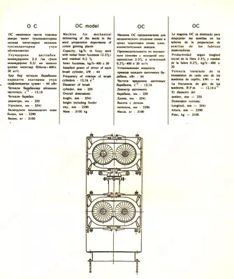  Оголитель семян ОС Оптом и розница