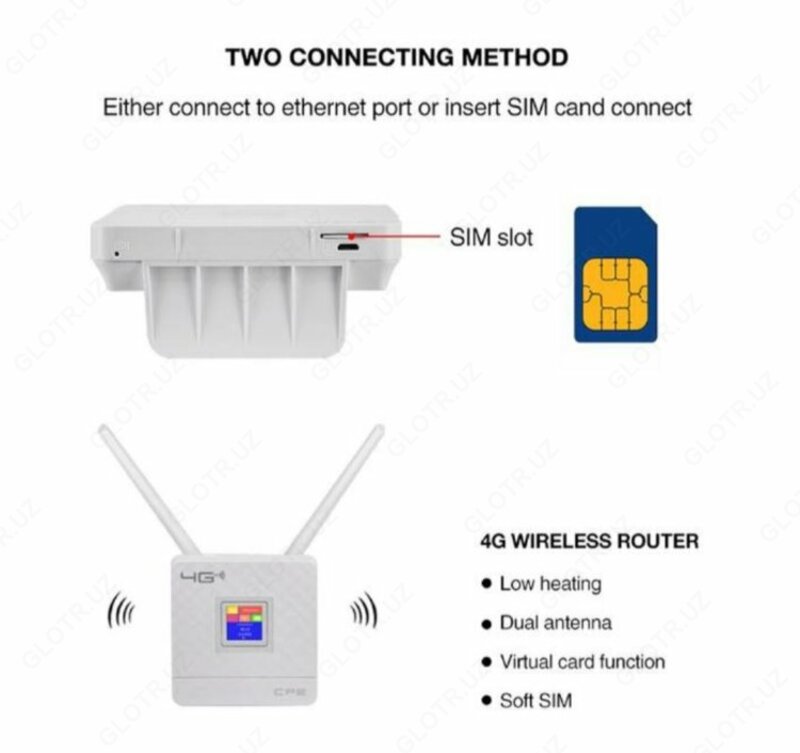  4G Модем Wi-FI Router Только в розницу