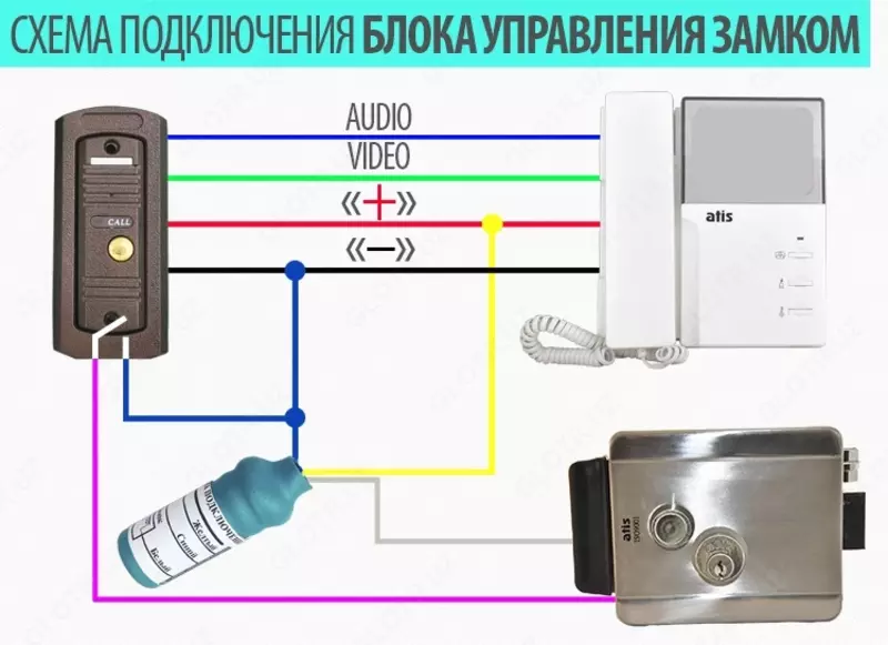 Накопитель (БУЗ) Блок управления замком