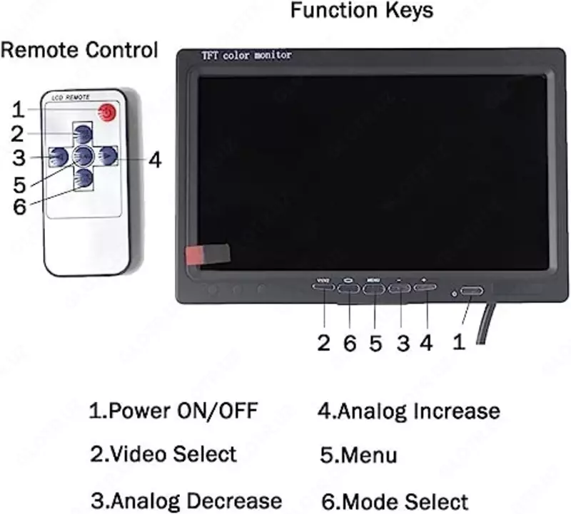 7-дюймовый монитор HDMI , VGA , AV