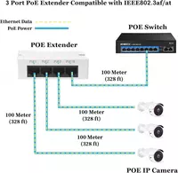  3-PORTLIK POE UZAYTIRGICH - 