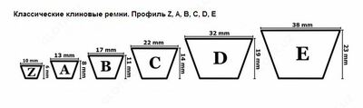 РЕМНИ КЛИНОВЫЕ
