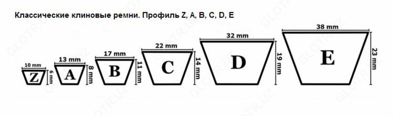 Ремень Клиновой 1700 Купить