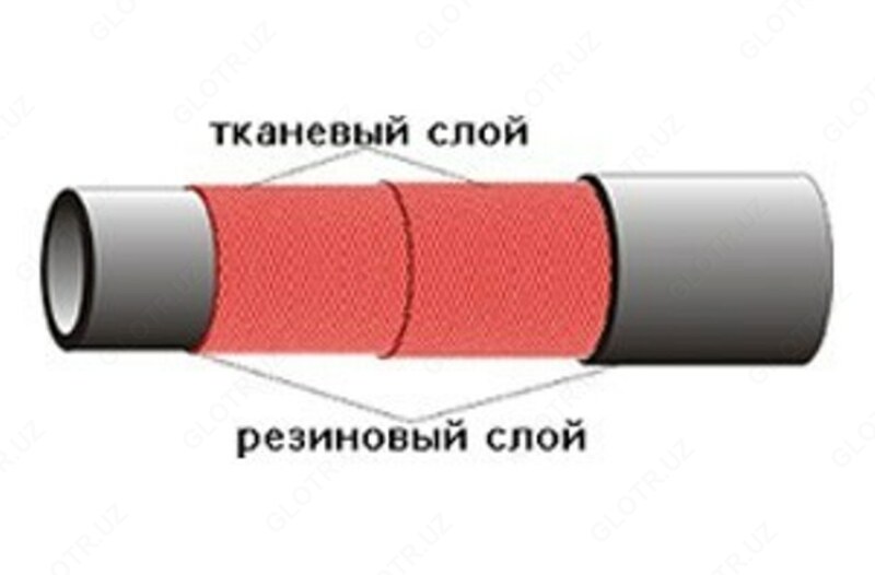Рукава резиновые напорные с текстильным каркасом ГОСТ 18698-79
