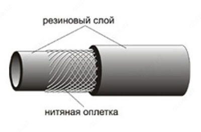 Рукава резиновые напорные с нитяным усилением гост 10362-2017