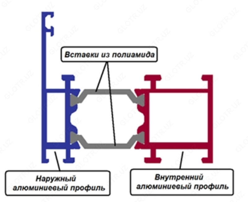   Окна из алюминиевого профиля (тёплая серия)