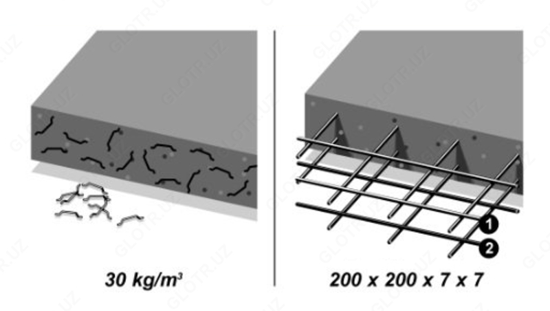 от {0} сум Стальная фибра для устройства бетонных полов