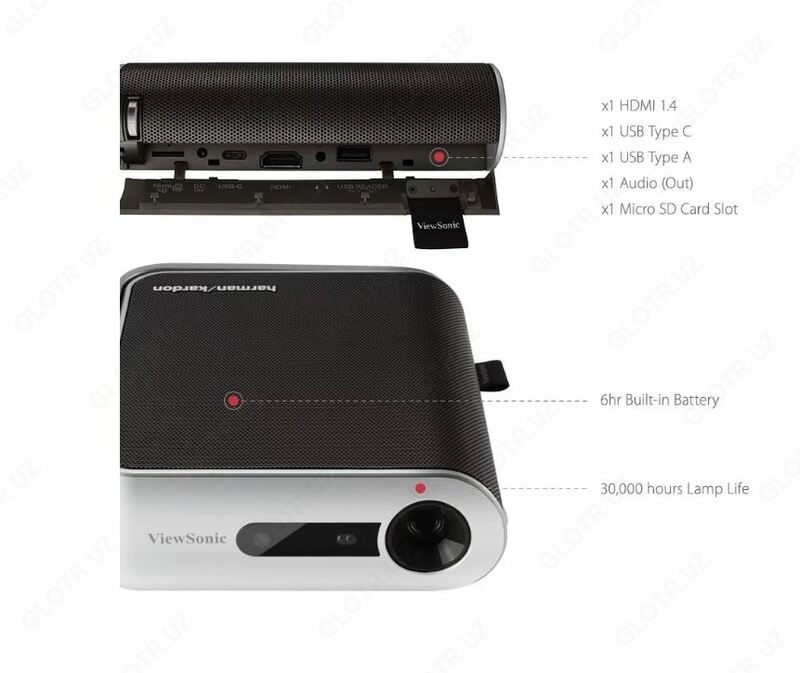 Проектор Viewsonic M1 - от {0} сум