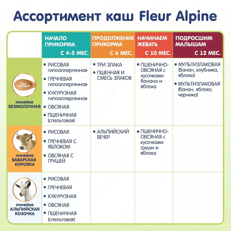  Каша безмолочная детская Fleur Alpine Кукурузная с пребиотиками гипоаллергенная  5 мес+  175 г CHICCOBABY.UZ