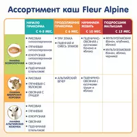   Fleur Alpine sutli pyuresi armut bilan joxori uni  5 oydan katta bolalar uchun