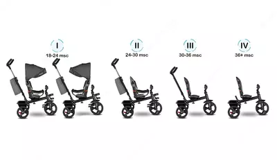 СКЛАДНОЙ Трёхколёсный велосипед Haari 2 в 1 от Lionelo (Польша)