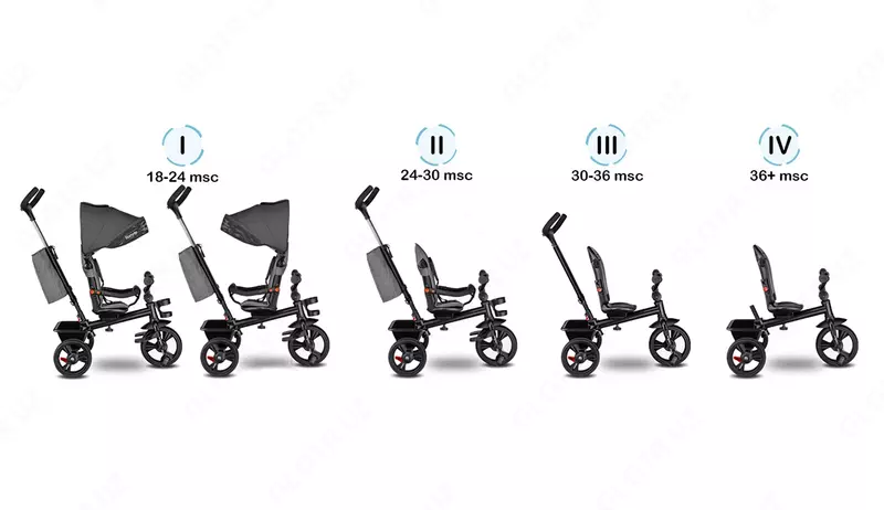 СКЛАДНОЙ Трёхколёсный велосипед Haari 2 в 1 от Lionelo (Польша)