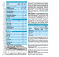 400 г с 6 до 12 мес