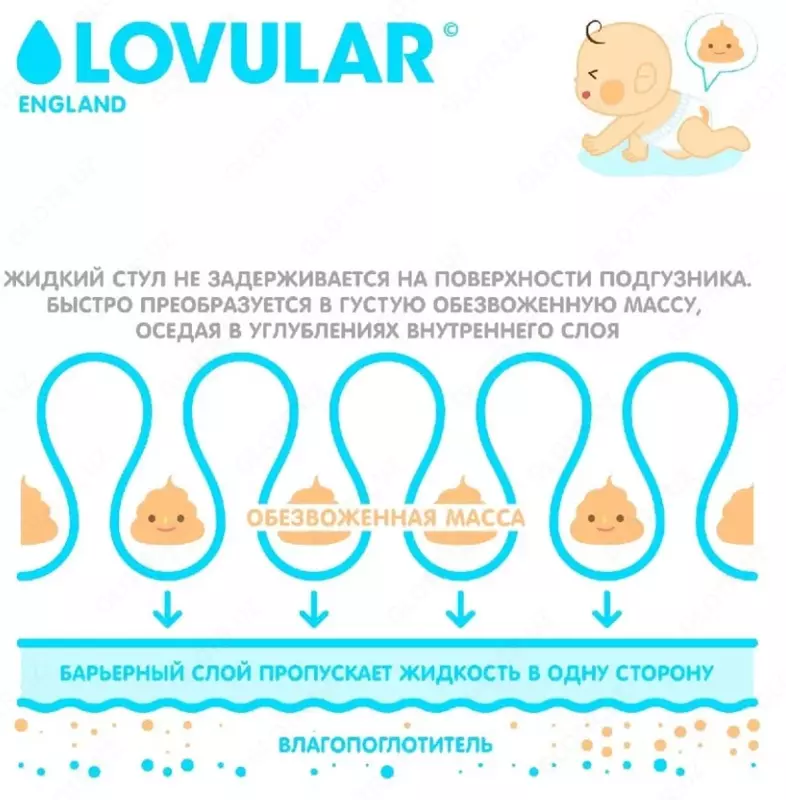 Подгузники 💧Lovular S (0-6 кг) 80 шт.