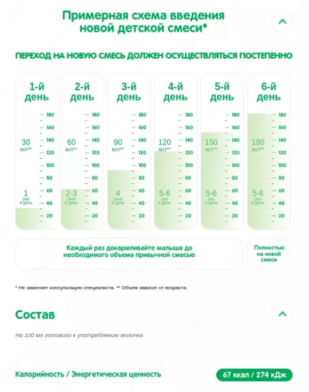  🍼 Смесь NESTOGEN® 2 с пребиотиками Prebio® * и уникальными лактобактериями L.reuteri 6+ Оптом и розница