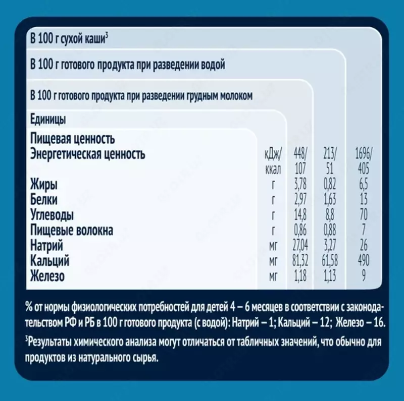  🥣 Каша Gerber безмолочная овсяная с тыквой и абрикосом для продолжения прикорма с бифидобактериями 🍑 с 5 месяцев  180 г CHICCOBABY.UZ