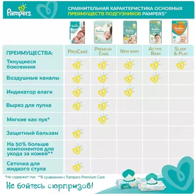 Подгузники Pampers Active Baby-Dry для малышей 9-14 кг, 4 размер, 70 шт