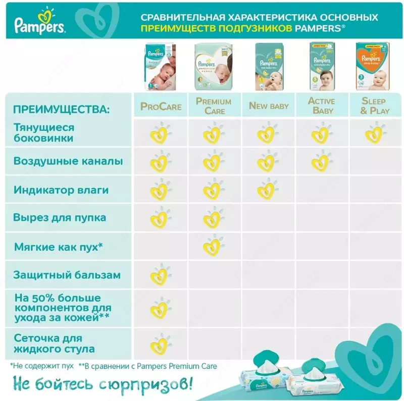 Подгузники Pampers Active Baby-Dry для малышей 9-14 кг, 4 размер, 70 шт
