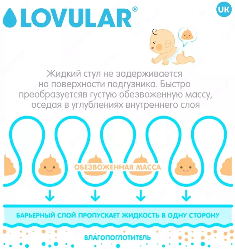 LOVULAR подгузники Hot Wind S (3-7 кг) 22 шт.