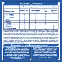  Сухая смесь 🤱🏻🍼NAN® Антирефлюкс - 