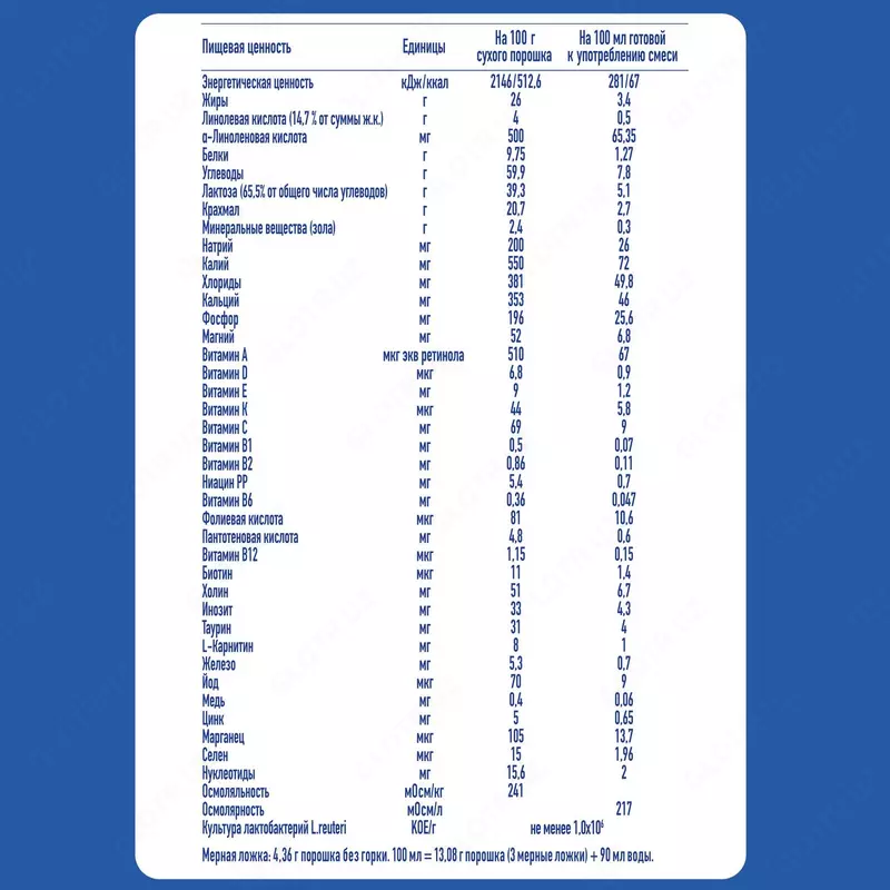  Смесь NAN антирефлюкс 400 г с 0 мес Оптом и розница