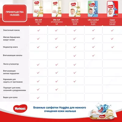 Подгузники Huggies Classic 4 для детей . 7-18 кг, 50 шт
