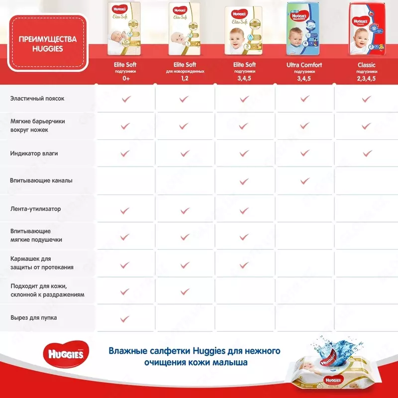 Подгузники Huggies Classic 4 для детей . 7-18 кг, 50 шт