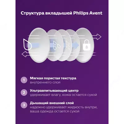 Вкладыши Philips Avent Ultra Comfort одноразовые 100шт
