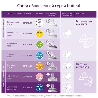 Набор бутылочек для кормления Natural от Philips Avent - с рождения