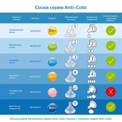 Бутылочка Philips Avent Anti-colic 260мл с 1мес🍼