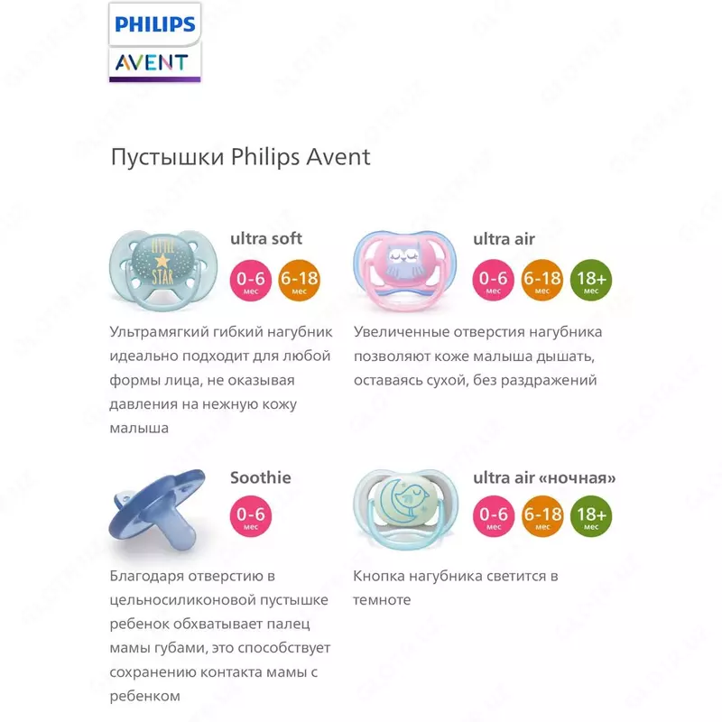 Пустышка Philips Avent Ultra Air с 6 до 18месяцев 2шт