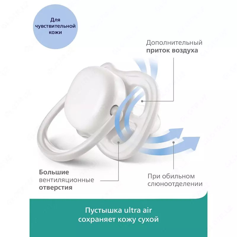 Пустышка Philips Avent Ultra Air с 6 до 18месяцев 2шт