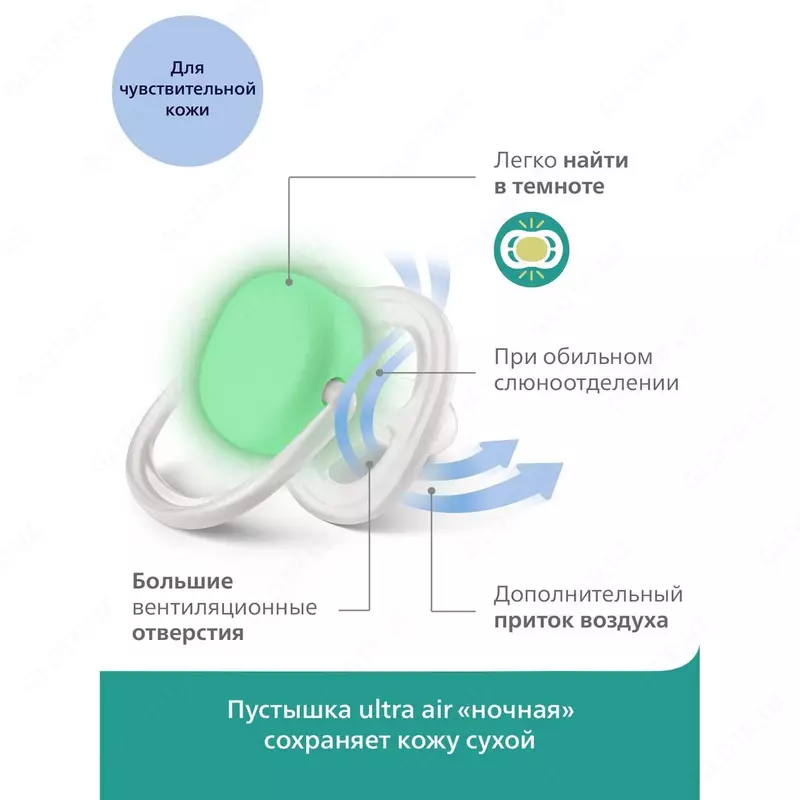 Пустышка Philips Avent ultra air night ночная с футляром для стерилизации с 0 до 6месяцев 2шт