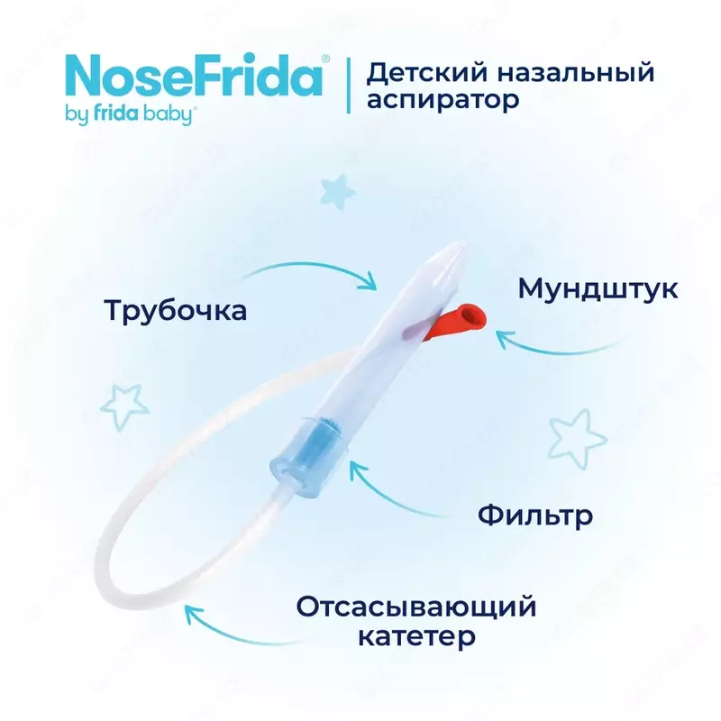 NoseFrida® аспиратор для носа (+комплекты одноразовые)
