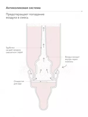 Бутылочка антиколиковая для кормления с силиконовой соской Happy baby (Великобритания) 250 мл